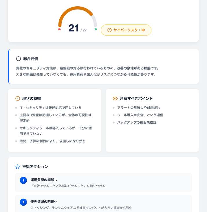 セキュリティ診断レポートイメージ画像
