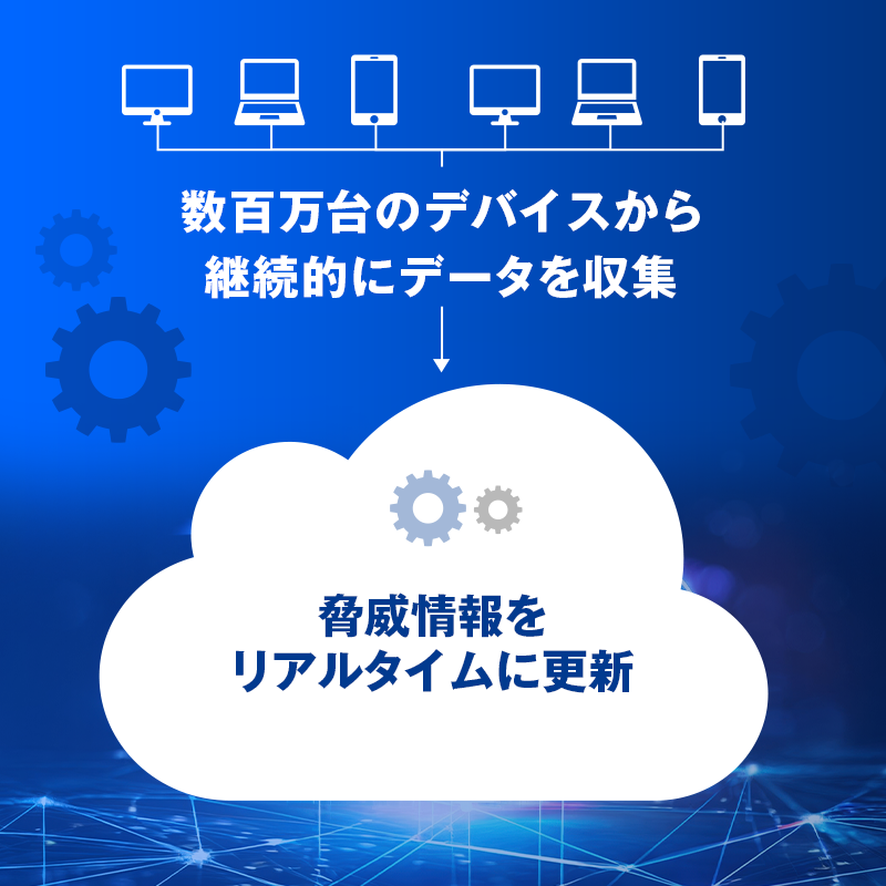 数百万台のデバイスから継続的にデータを収集 脅威情報をリアルタイムに更新